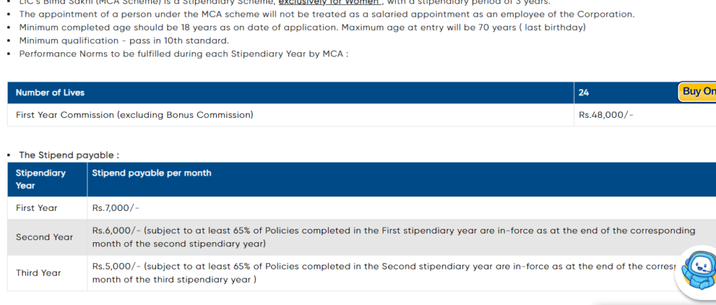 details of training and sitfund of a LIC Bima Sakhi Yojana 2024